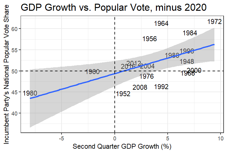 GDP