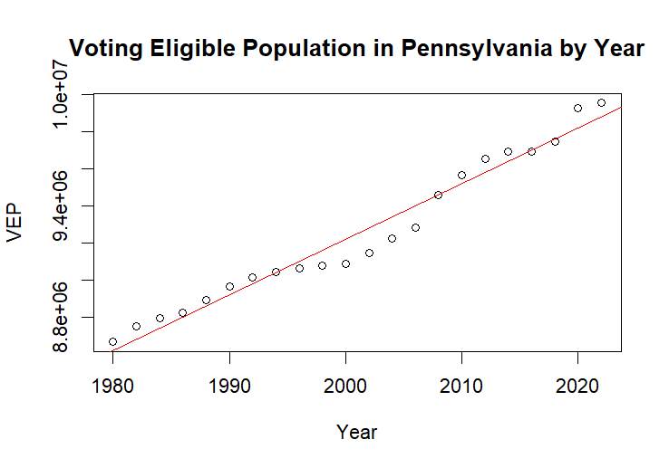 Pennsylvania Voters