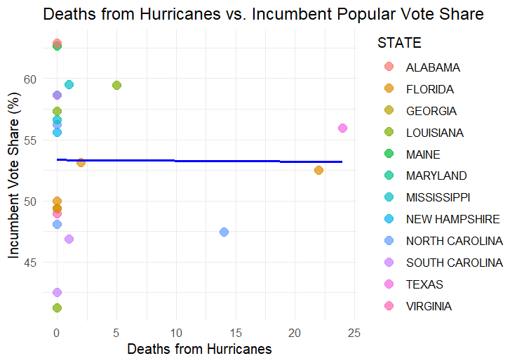 Hurricane Deaths